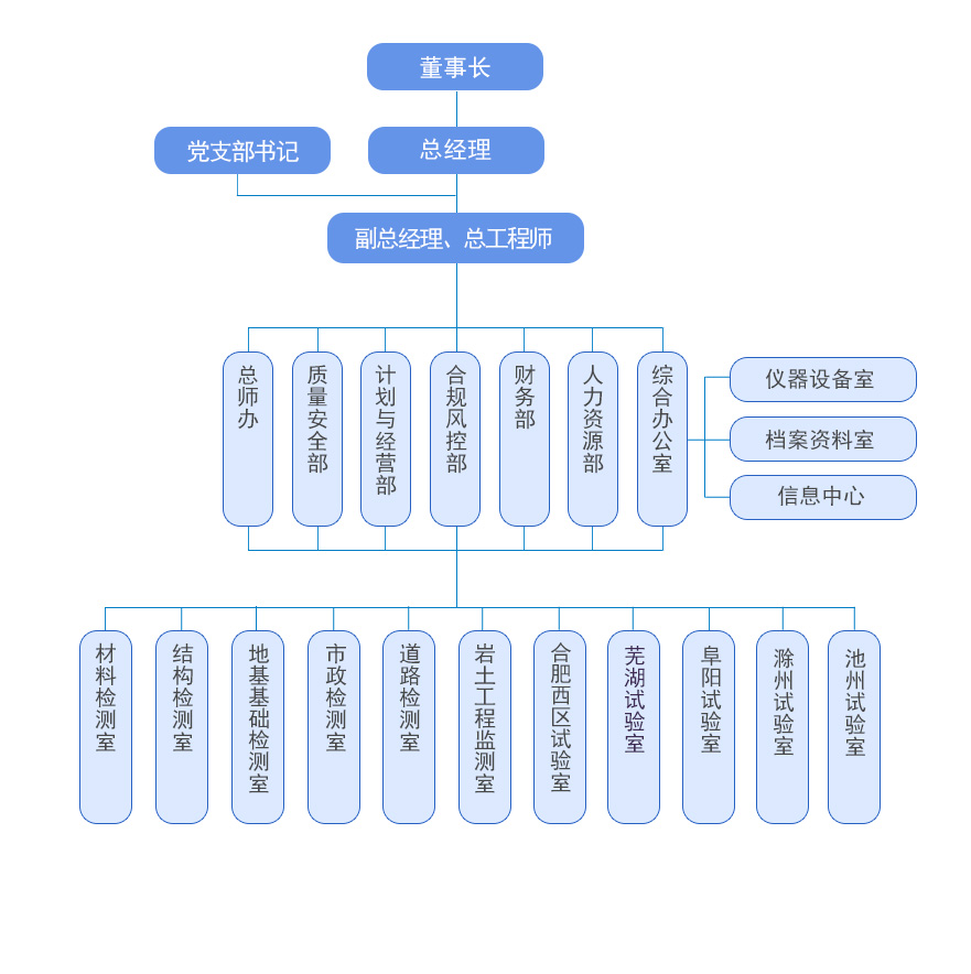 组织架构图定稿.jpg